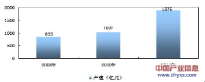 我國(guó)開(kāi)關(guān)電源行業(yè)產(chǎn)值規(guī)模達(dá)1172億元